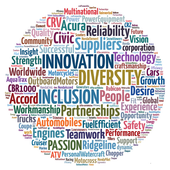 Honda Inclusion, Diversity and Innovation word cloud concept