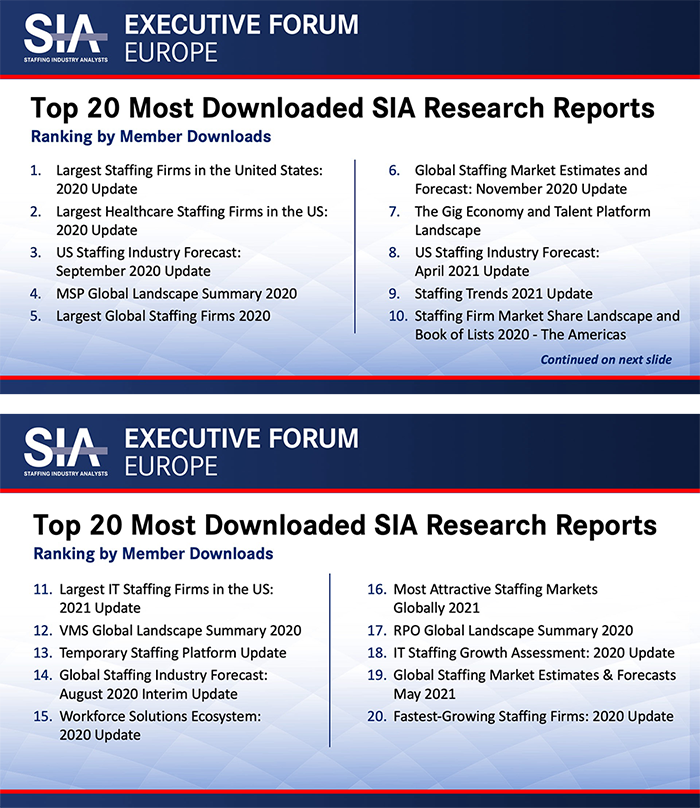 Executive Forum Europe PowerPoint slides listing the top 20 most downloaded SIA research reports.