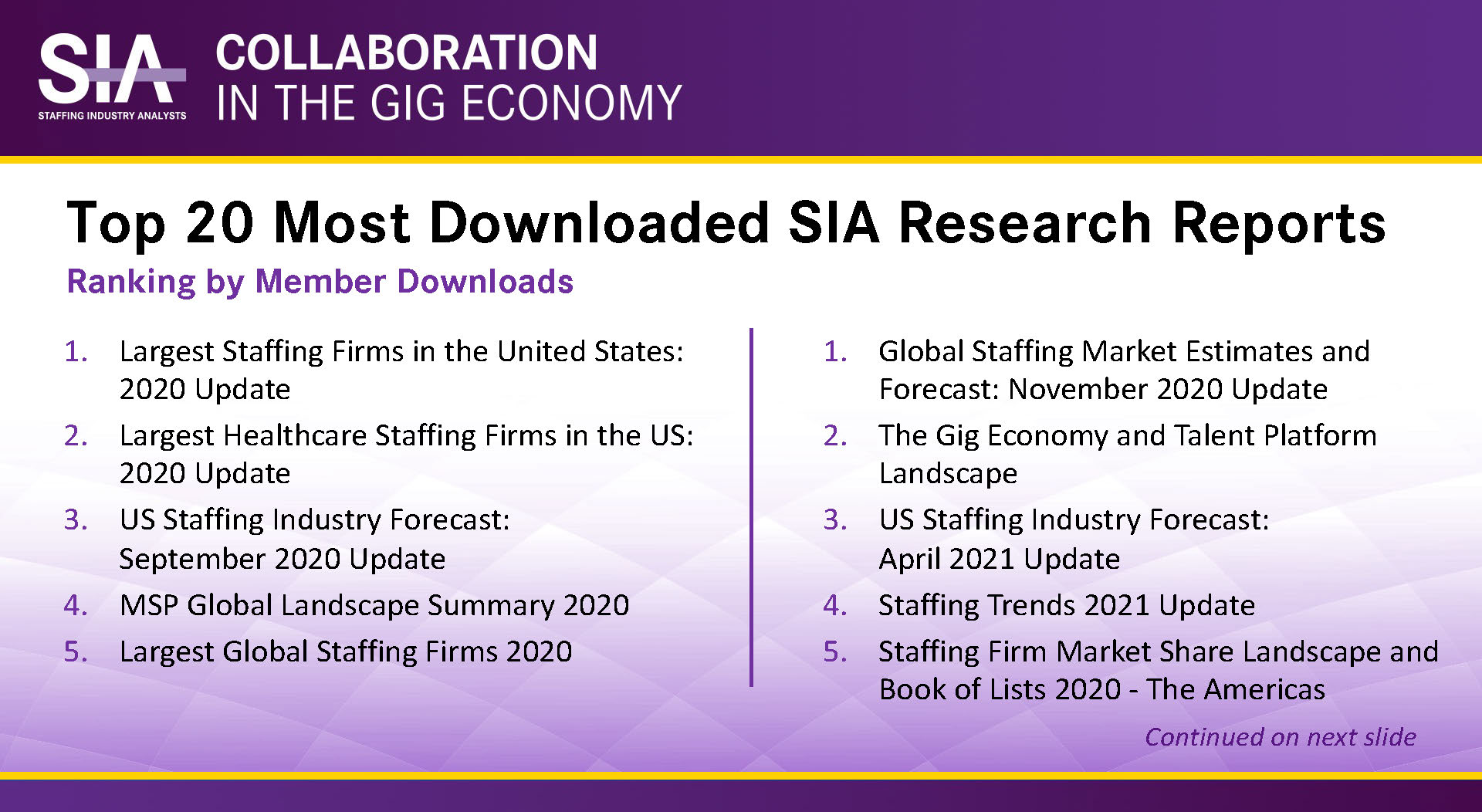 Collaboration In The Gig Economy PowerPoint Slide